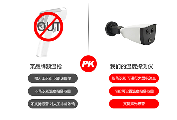 熱成像人體測溫攝像機(jī)