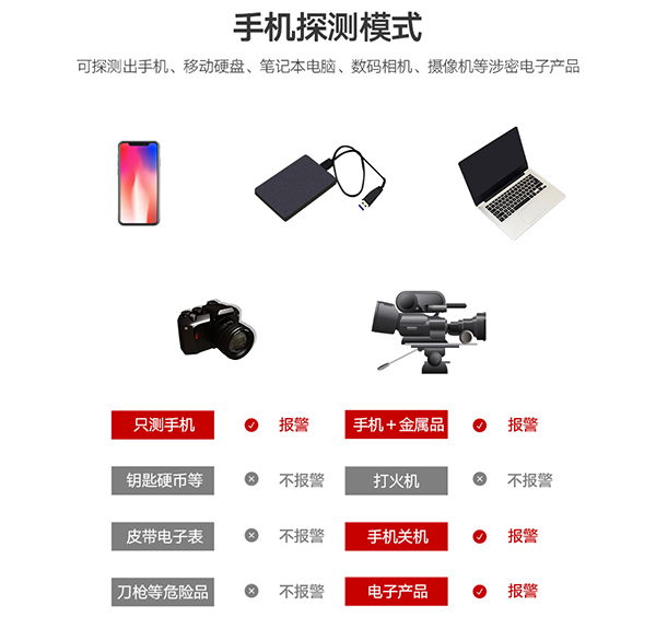 手機(jī)探測門